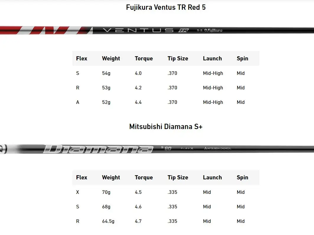 Taylormade Stealth 2 Driver - Image 6